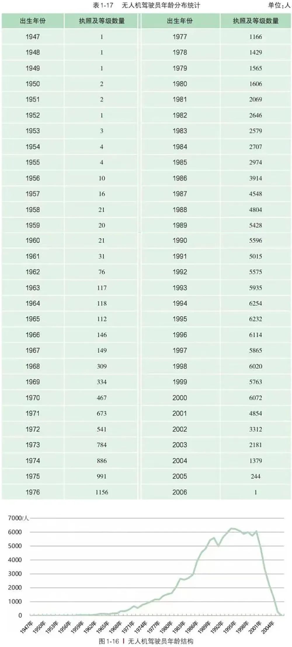 無人機駕駛員 無人機駕駛員