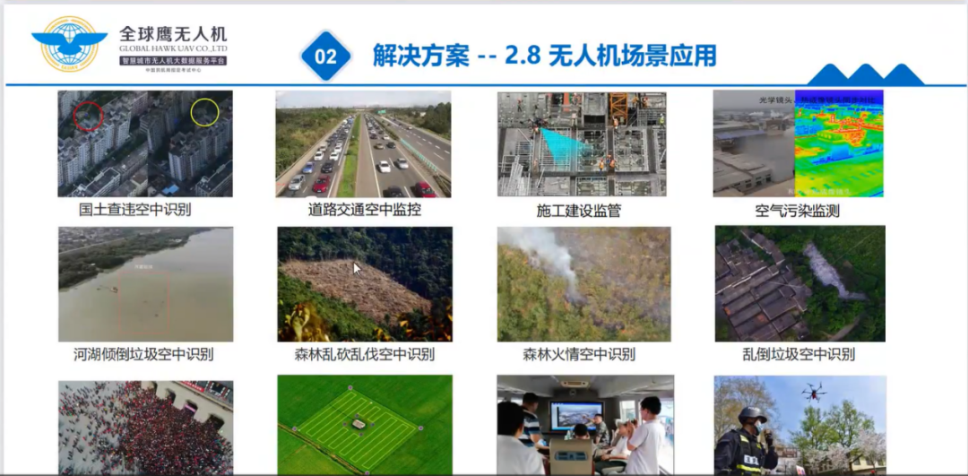 全球鷹無人機 全球鷹無人機