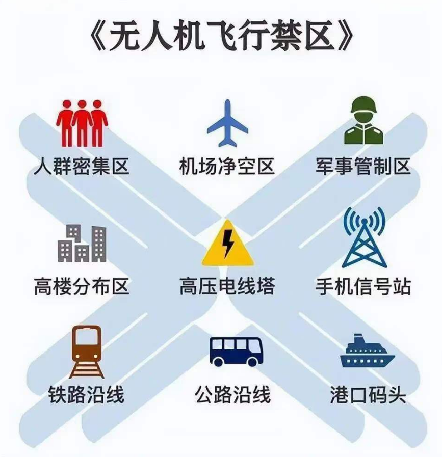 全球鷹無人機 全球鷹無人機