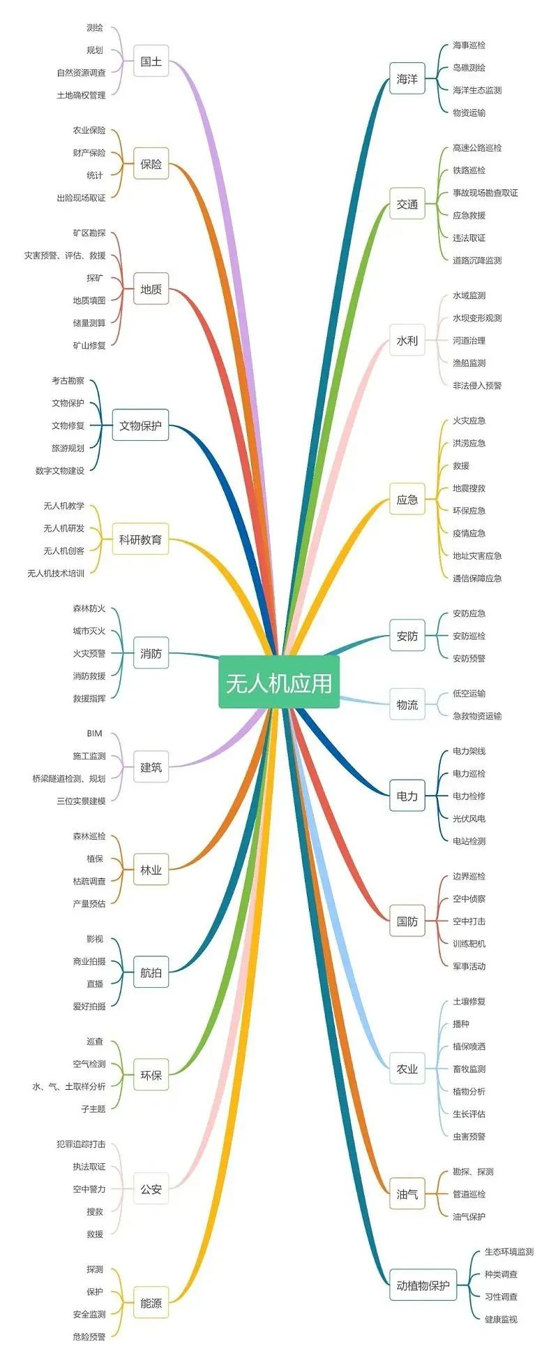 全球鷹無人機機構(gòu)