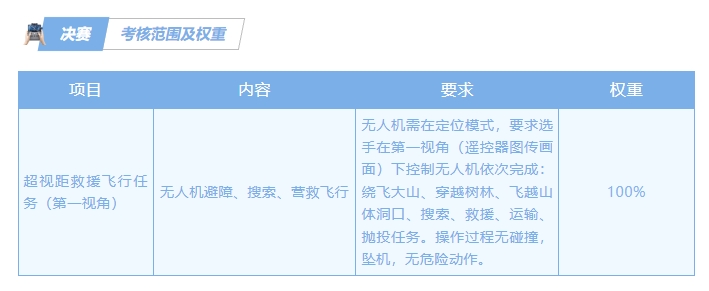 1724652157812784.png 決賽考試范圍.png